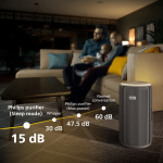 Philips AC3210/12 PureProtect 3200 Series, valkoinen – Ilmanpuhdistin - Image 4