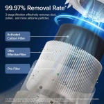 Levoit Core 300S Smart H13 HEPA -ilmanpuhdistin - Image 4